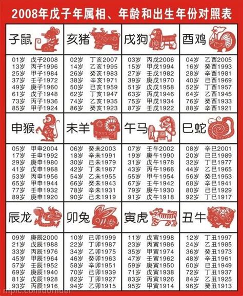 十二生肖年份|十二生肖年份对照表 十二生肖属相年份